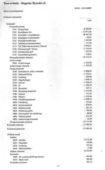 Resultat2019A page 001